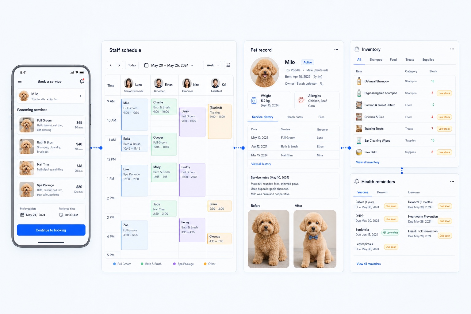 One-screen correlation between owners, pets and service progress
