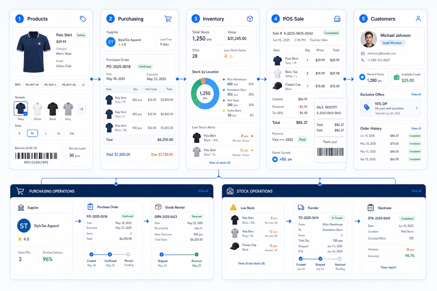 يتم عرض تفاصيل المنتج وتحذيرات نقص التعليمات البرمجية واقتراحات التخصيص بطريقة موحدة